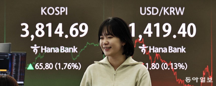 20일 서울 중구 하나은행 딜링룸 전광판에 코스피 종가와 원-달러 환율이 표시돼 있다. 이날 종가는 3,800을 돌파하며 사상 최고치를 경신했다. 양회성 기자 yohan@donga.com