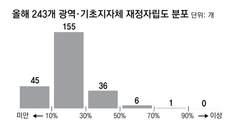 ‘지방채 찍어 소비쿠폰 지급’ 법 개정 논란