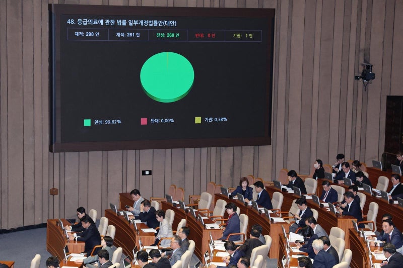 대치하던 여야, 뒤늦게 일요일 본회의… ‘응급실 뺑뺑이 방지’ 등 민생법안 처리