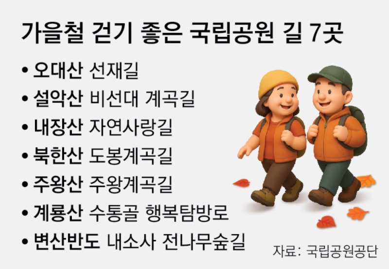 “오대산 선재길-설악산 비선대길… 이 가을 어디로”
