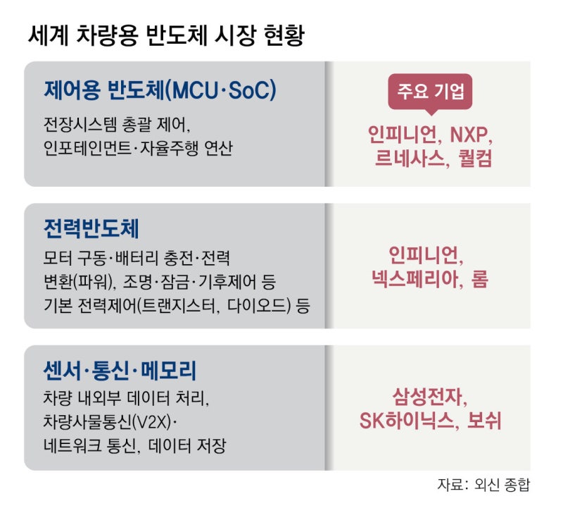 中 車반도체 수출통제 후폭풍… 혼다 북미공장 생산중단