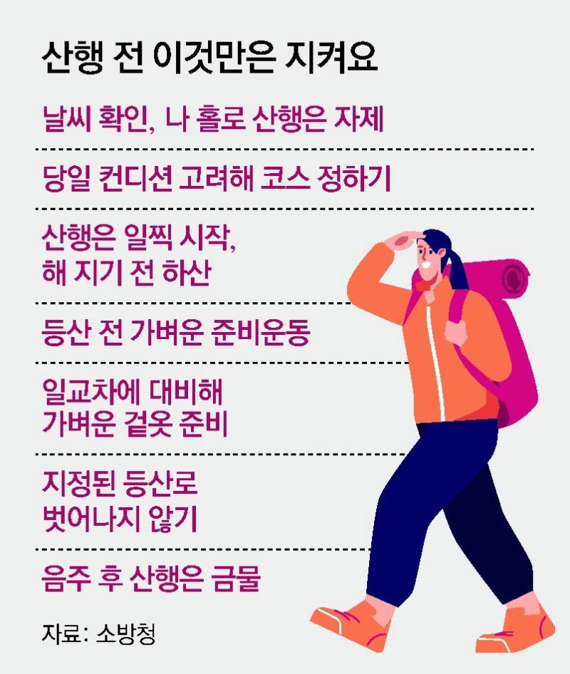 “단풍은 잠깐, 안전은 평생”… 가을 산행 전 꼭 알아야 할 것들