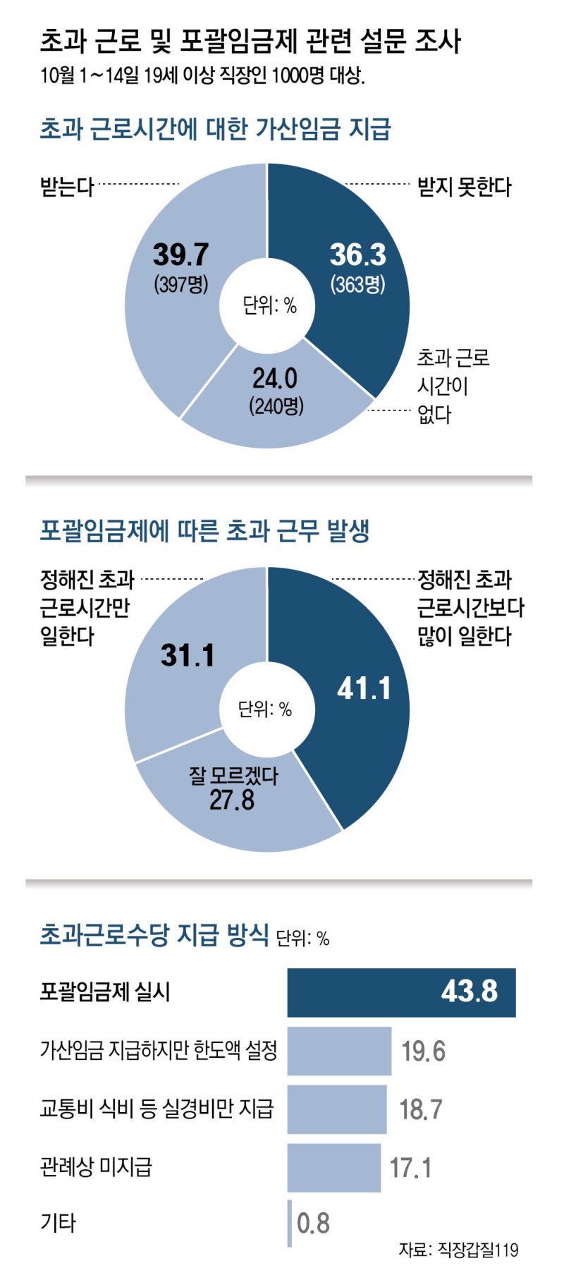 쓰러진 ‘런베뮤’ 직원… 프랜차이즈 ‘장시간 노동’ 논란 재점화