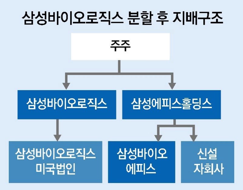 삼성에피스홀딩스, ‘바이오 투자 지주사’로 출범