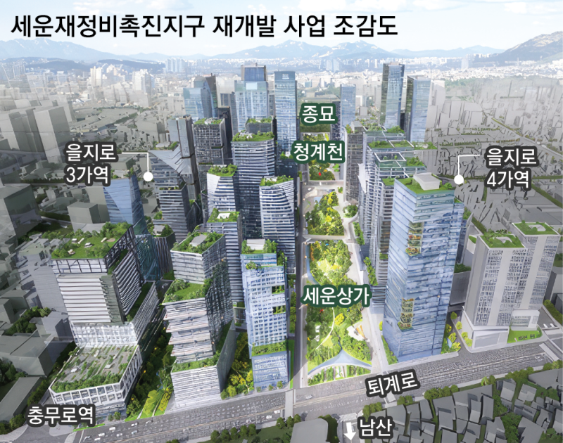 서울시-유산청, 종묘 앞 140m 빌딩 충돌