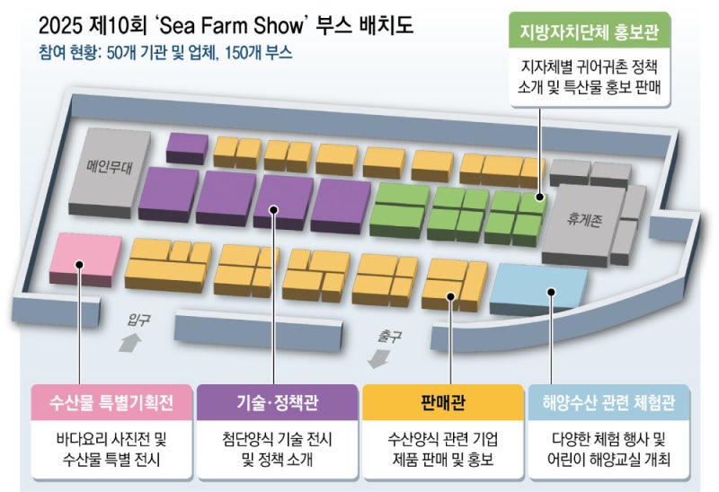 먹이 주는 로봇-바다 모니터링 드론… ‘수산양식 미래’ 선봬