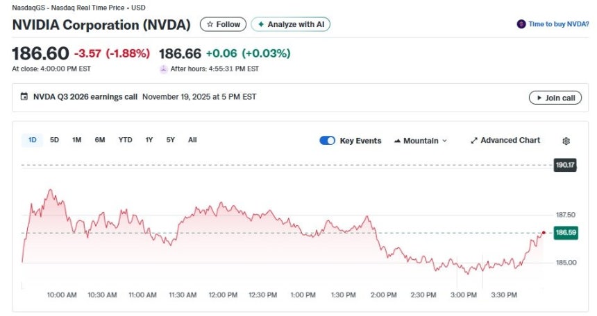 엔비디아 일일 주가추이 - 야후 파이낸스 갈무리