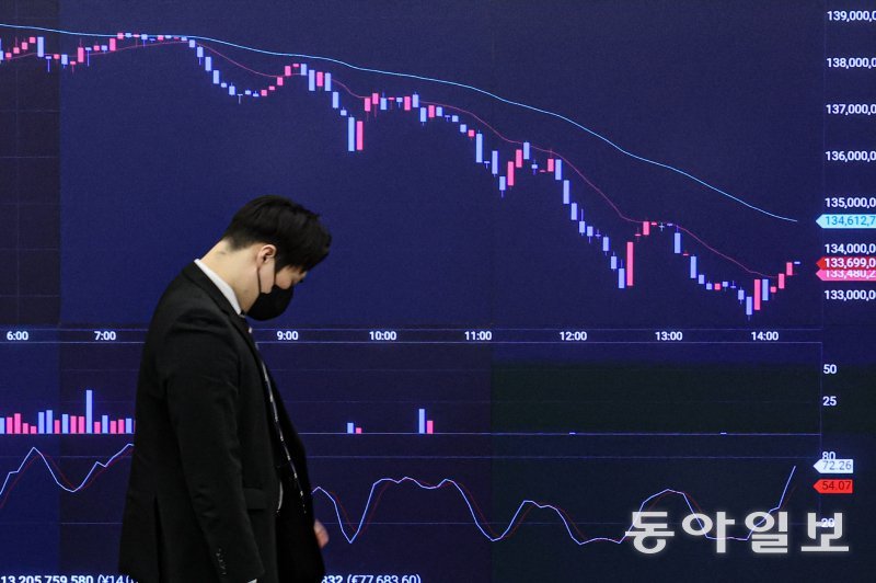 18일 오후 서울 강남구 가상자산거래소 업비트 전광판에 비트코인 가격이 하락 곡선으로 표시돼 있다. 비트코인은 이날 7개월 만에 장중 9만 달러 선이 붕괴됐다. 이한결 기자 alw