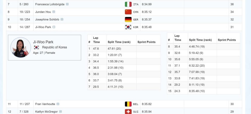 2025-26 ISU 스피드스케이팅 여자 매스스타트 경기는 15바퀴 기준으로 순위를 결정했다. ISU 홈페이지 캡처