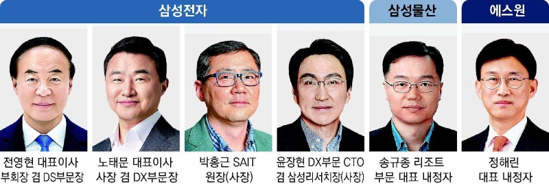 삼성전자, 반도체-모바일 투톱 복원�… 하버드 석학에 ‘기술’ 맡겨