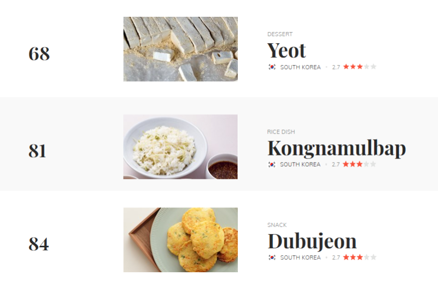 ‘세계 최악의 음식’순위에 오른 한국 음식들.테이스트아틀라스 홈페이지