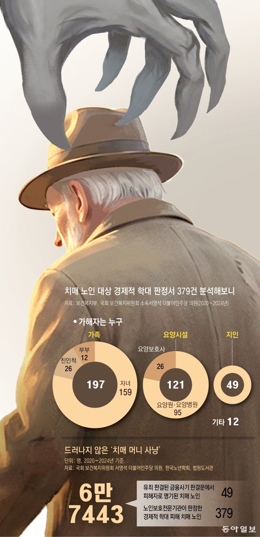 벅샷 룰렛 다운 이 어떻게 발전해왔는가: 주요 이정표와 혁신 - 톱 5 비교