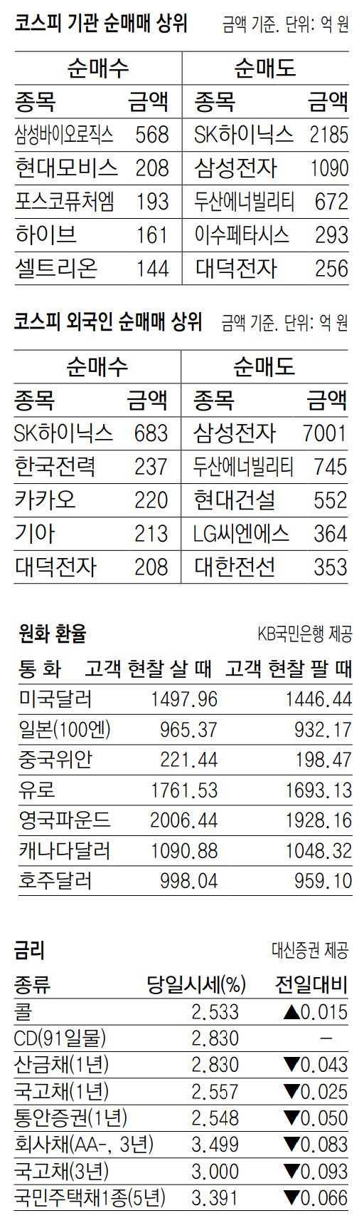 [지표로 보는 경제]12월 16일