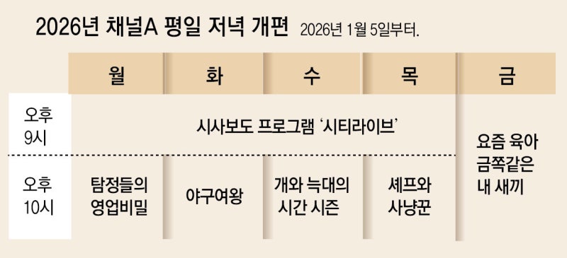 채널A, 황금시간대를 ‘브랜딩’ 한다