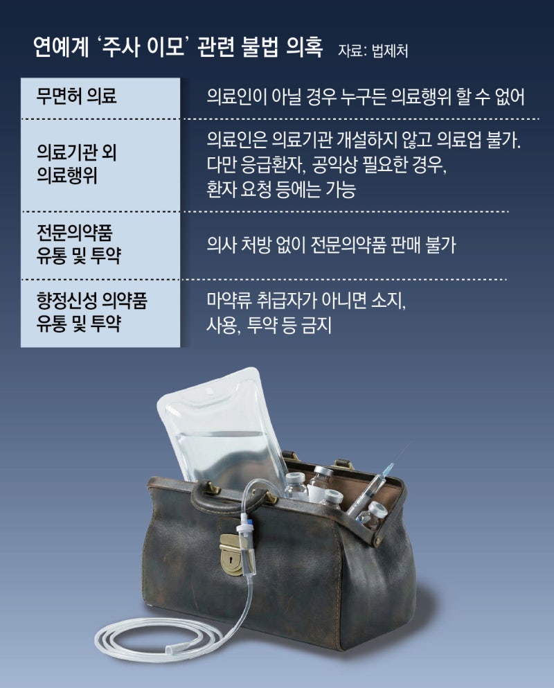 유명 유튜버도 “주사이모 방문 진료”… ‘마약류 의약품’ 받은 의혹