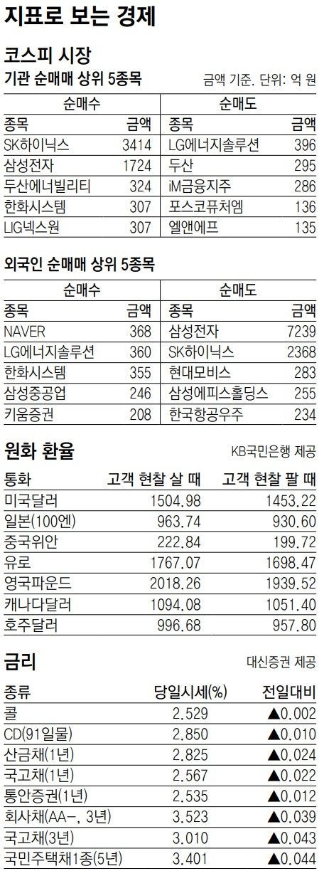 [지표로 보는 경제]12월 20일