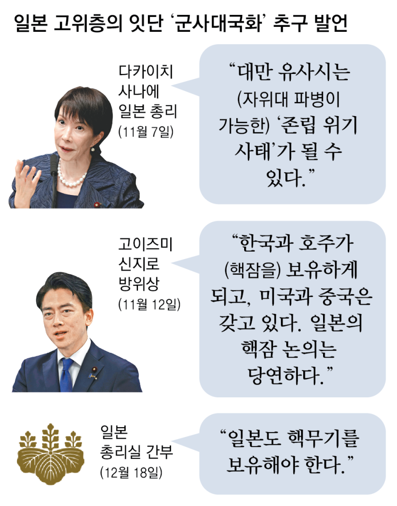 日고위급 “핵무기 보유해야” 돌출 발언… 中 “국제 정의 한계 시험”