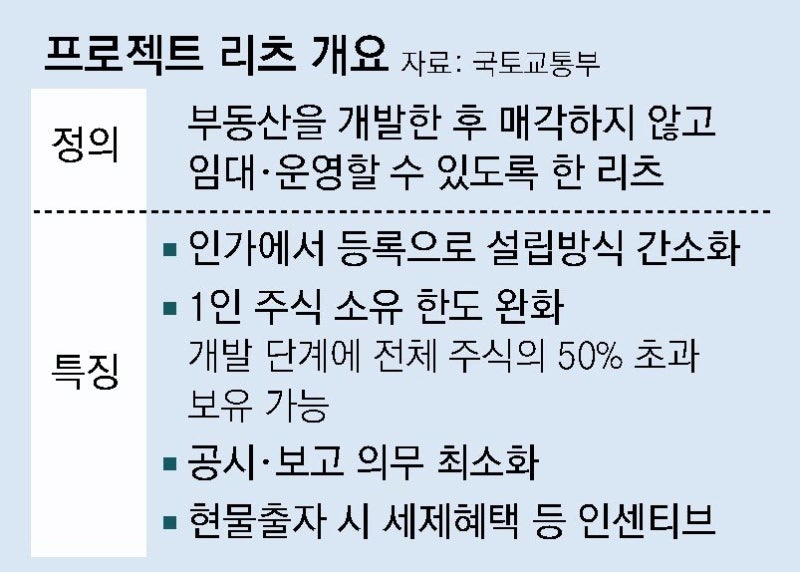 부동산 투자-개발-운영 ‘프로젝트 리츠’ 첫 승인