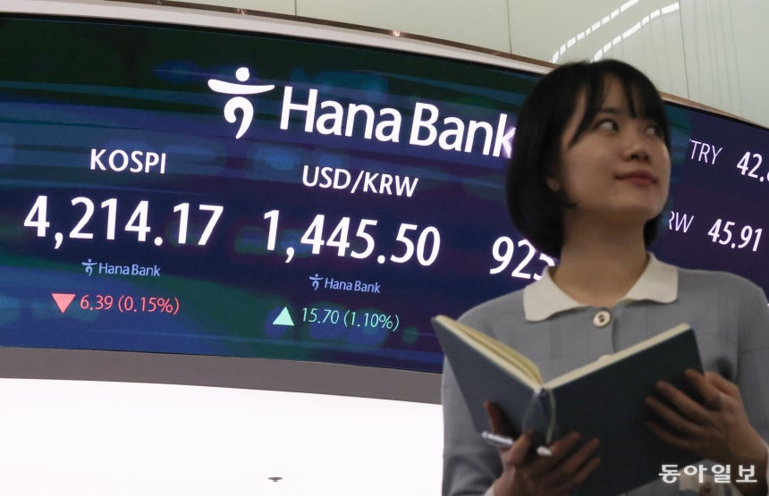 2025년 국내 증시 폐장일인 30일 오후 서울 중구 하나은행 본점 딜링룸 전광판에 코스피,환율 등이 표시되고 있다.이날 코스피는 전 거래일 대비 6.39포인트(0.15%) 하락한 4,214.17로 장을 마쳤다.