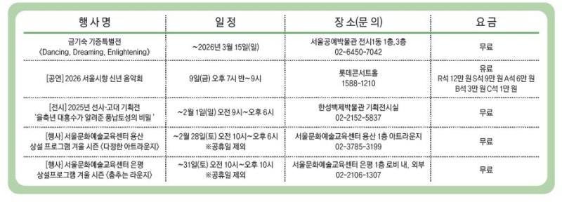음악으로 활기차게 여는 새해…1월, 서울의 문화행사
