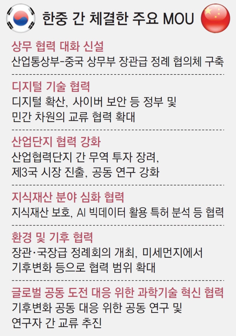 한중   상무장관회의 정례화… 디지털-지재권 등 MOU 14건 체결