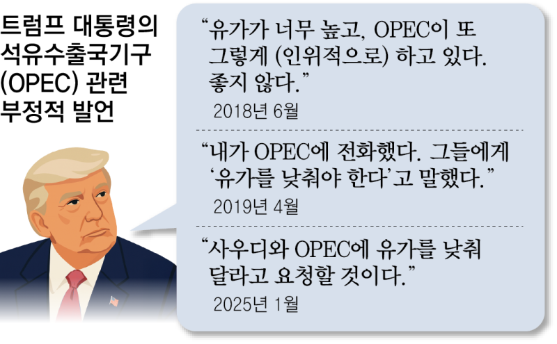 트럼프 노림수는 OPEC 영향력 약화… 불붙은 ‘원유 패권 경쟁’