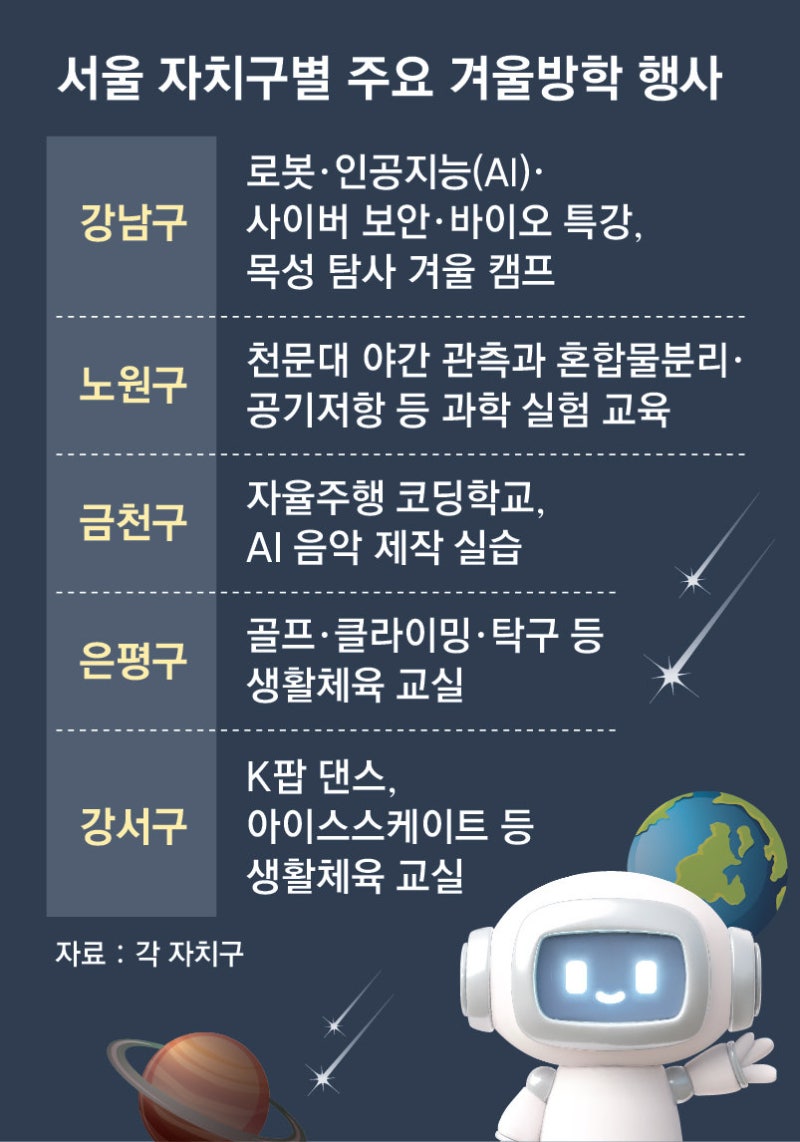 별 보고 탁구치고… “방학 특강 알차네”