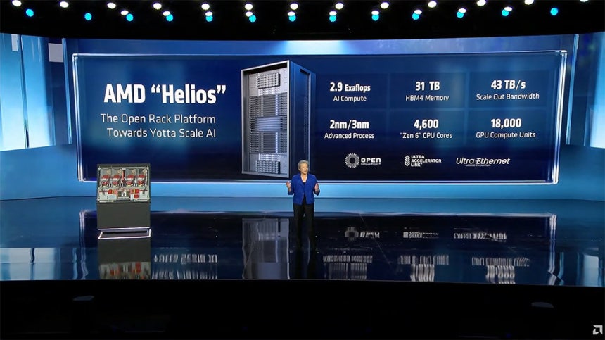 리사 수 박사는 AMD CPU,GPU,네트워크 시스템이 모두 포함된 AMD 헬리오스 랙을 소개했다 / 출처=AMD