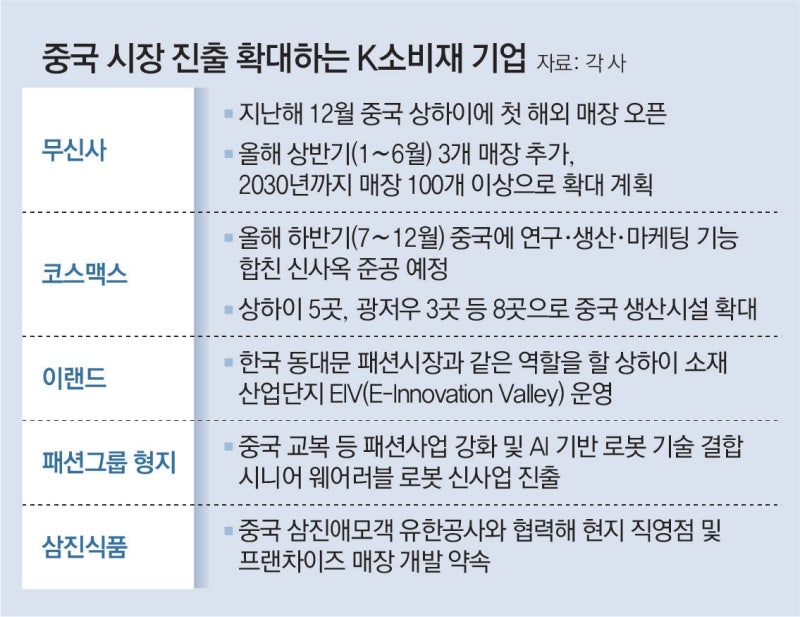 한한령 해제 기대감에… 패션-뷰티-식품업계 中진출 재시동