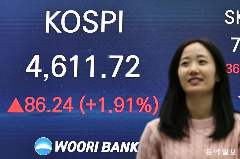 9개월새 2배로 뛴 코스피… “전망치 상향” vs “큰 조정 올수도”