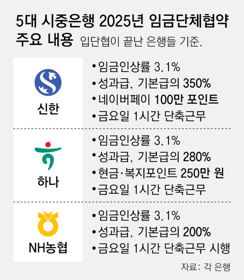 시중은행서도 연내 ‘30년 고정금리’ 주택담보대출 나온다