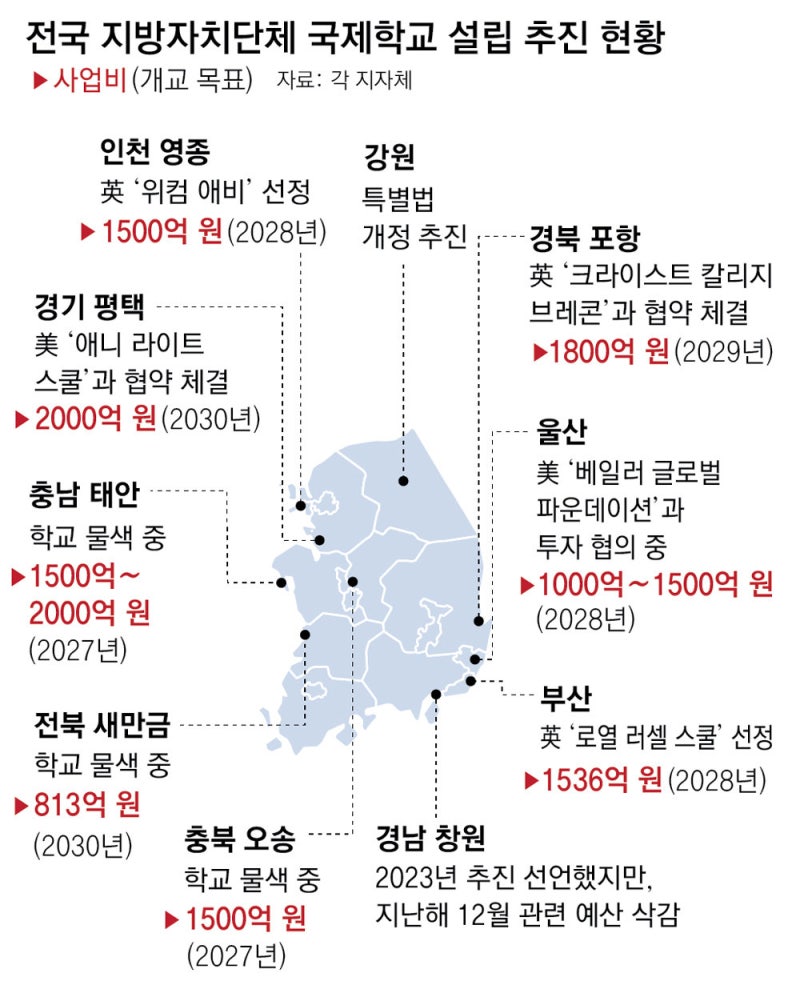 ‘국제학교 메카’ 제주도 학생 급감 고민인데… 전국 9곳 신설 추진
