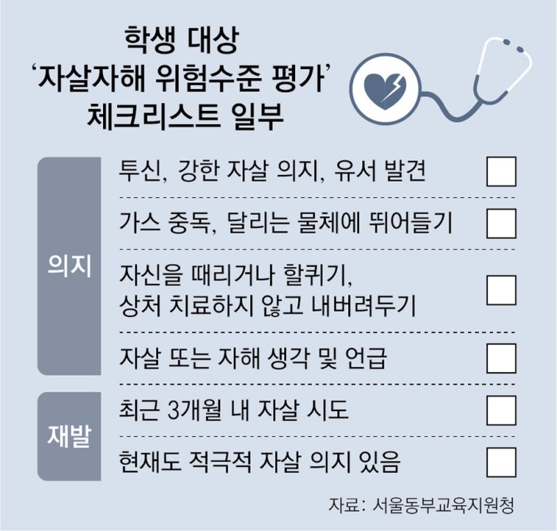 [단독]‘자살-자해 위험’ 학생, 병원 연계 강화