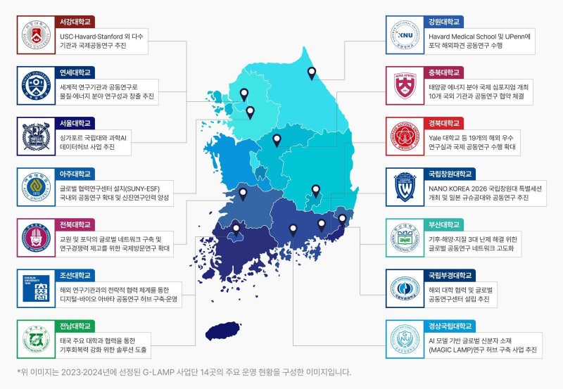 기초과학 ‘칸막이’ 걷어내자… 지역 대학, 글로벌 R&D 거점 변신