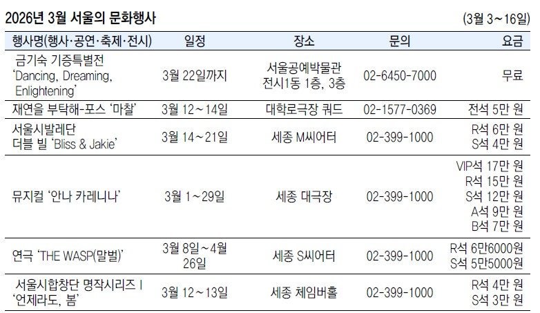 2026년 3월 서울의 문화행사 (3월 3∼16일)