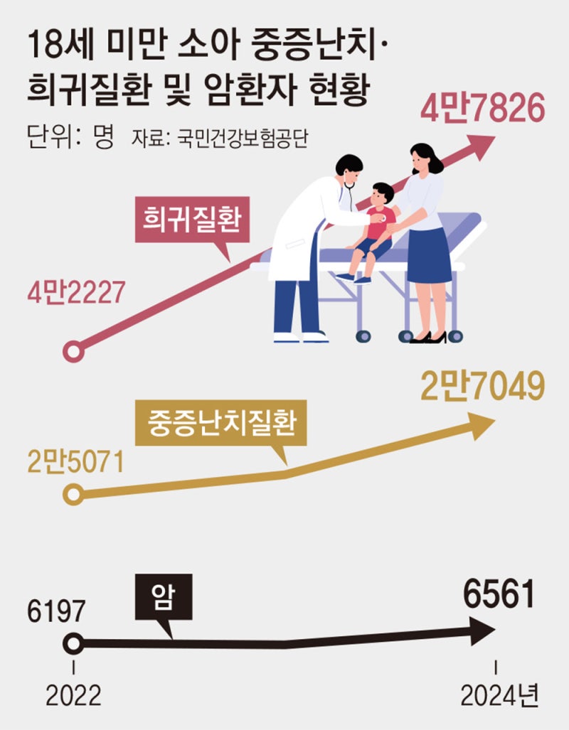 중증소아 8만, 단기입원 시설은 2곳