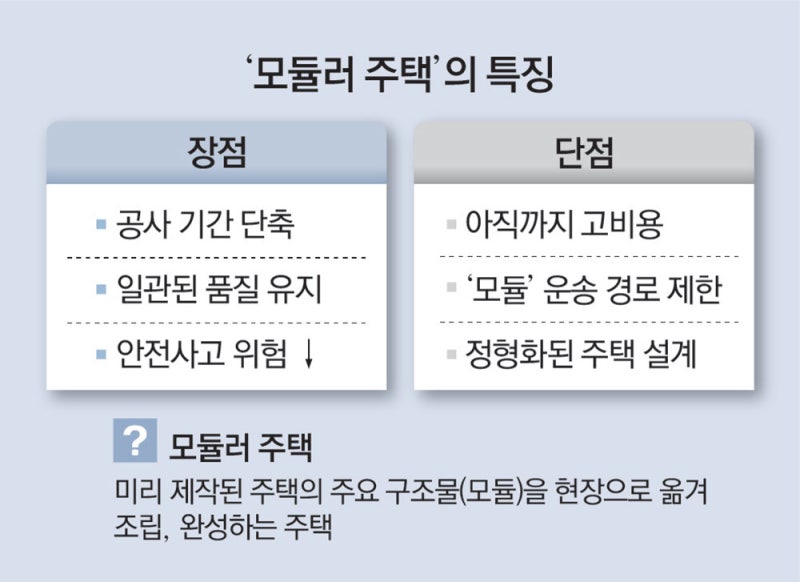 ‘블록 쌓기’ 모듈러 주택… “2030년 1.7조 시장”[부동산 빨간펜]