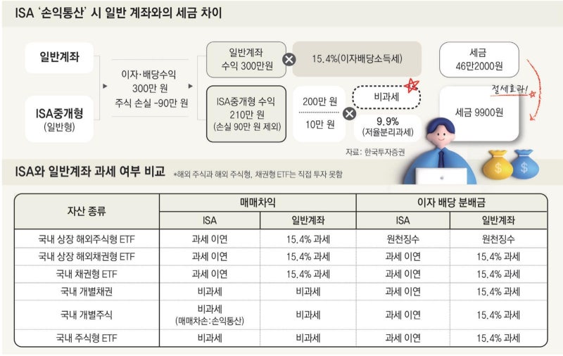“1억 원 이상 목돈 마련 하려면 ISA가 정답”[은퇴 레시피]