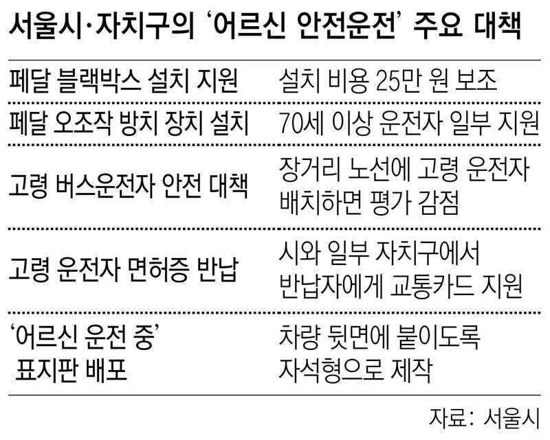 어르신 운전자 ‘페달 블박’ 설치비 드려요