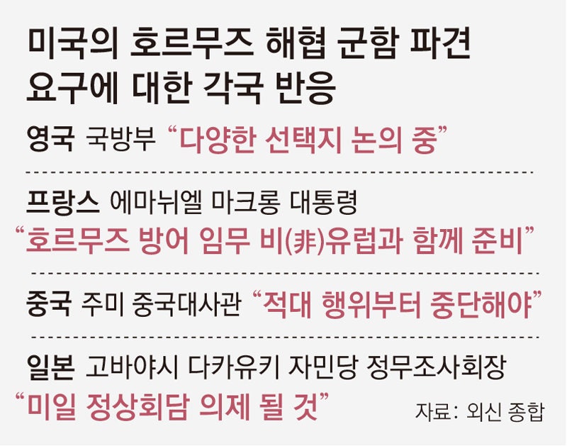 정상회담 앞둔 日 “어려운 판단”… 英 “해상안전 다양한 방법 논의”