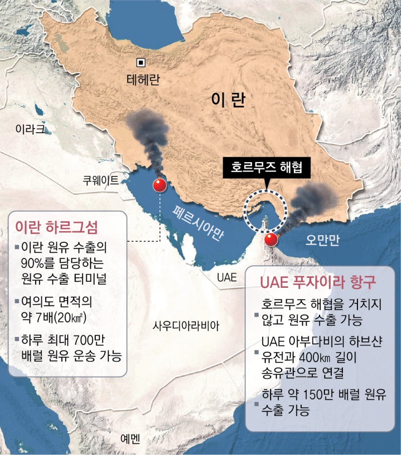 美, ‘원유 심장’ 하르그섬 폭격… 이란 ‘호르무즈 우회로’에 보복