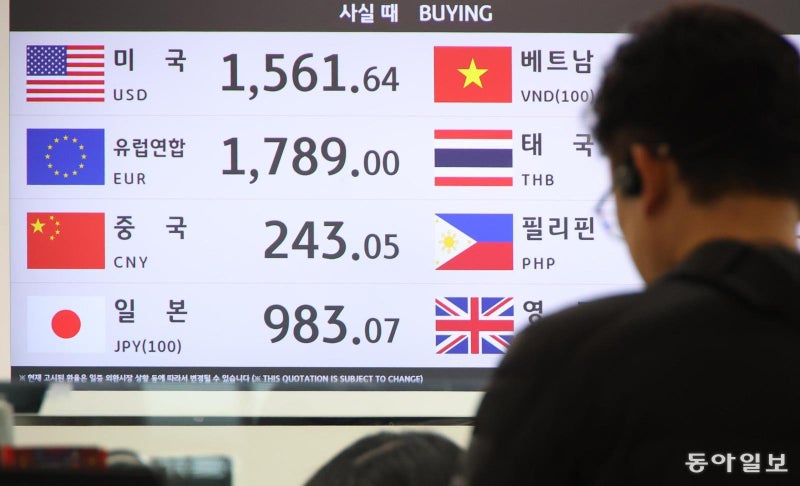 환율 17년만에 장중 1500원선 돌파… ‘유가 쇼크’에 심리적 마지노선 위태