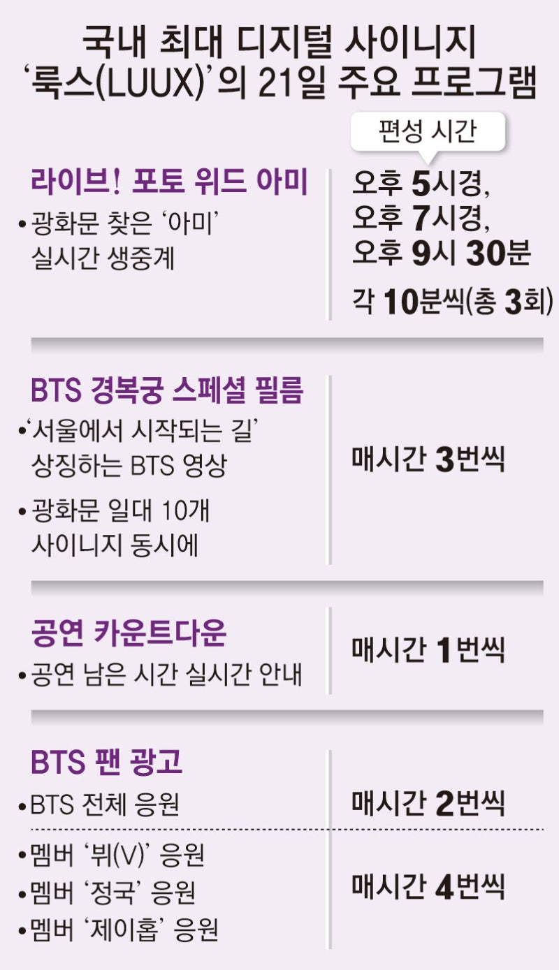 국내 최대 사이니지 ‘룩스’로 만나는 BTS… 스페셜 필름-글로벌 축하영상, 흥 돋운다