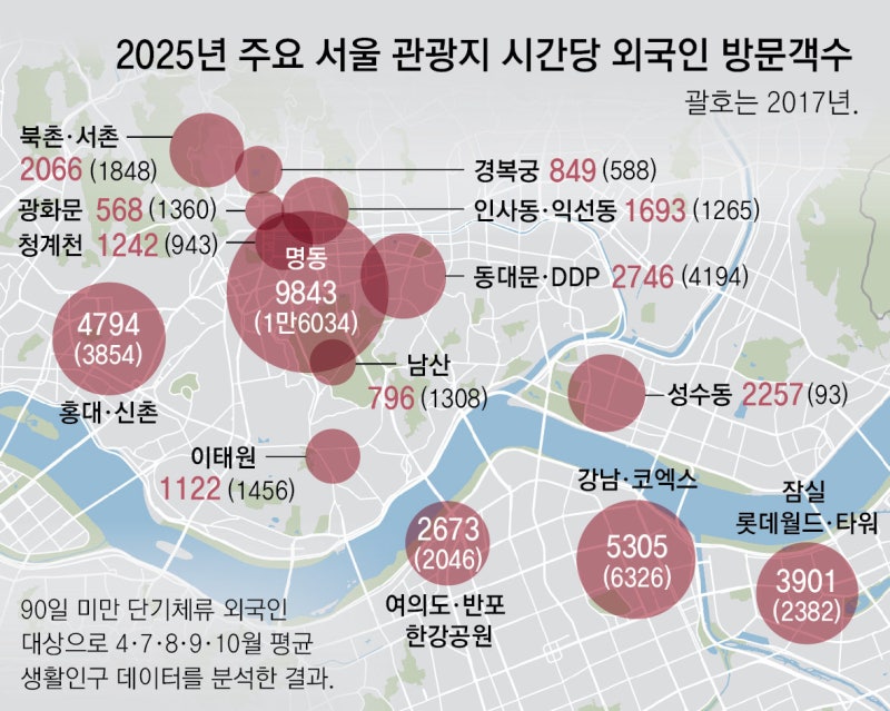 [단독]“한국 일상체험” 관광객 ‘핫플’된 청계천-한강공원