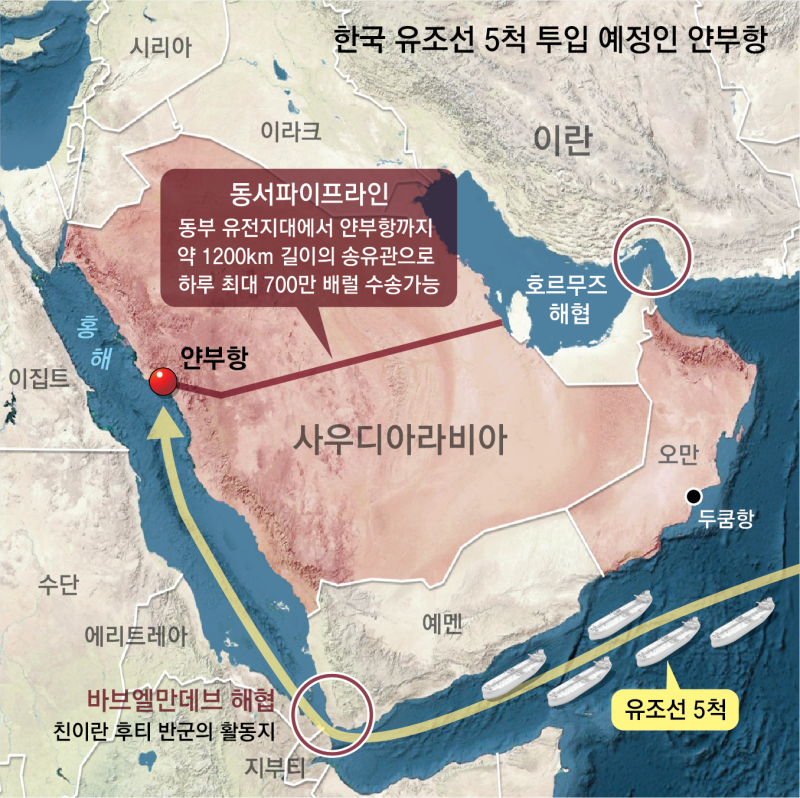 韓 유조선 보낼 사우디 얀부항, 하루 500만배럴 놓고 각국 쟁탈전