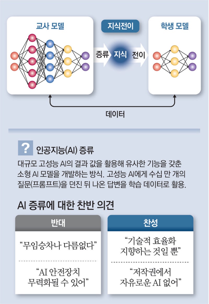 “中의 AI 베끼기 저지” 美 오픈AI-구글-앤스로픽 뭉쳤다