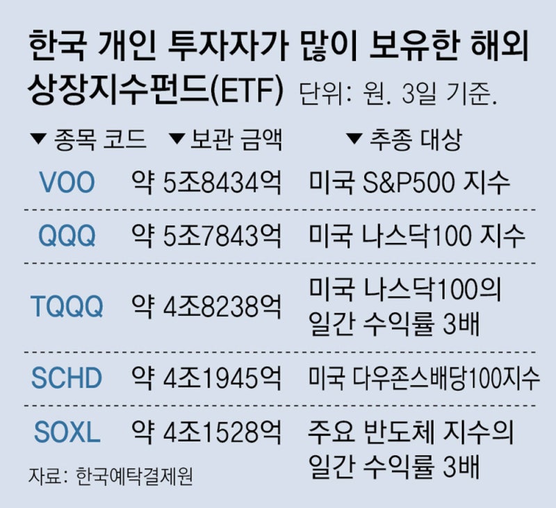 블랙록, ‘나스닥100 ETF’ 출시 임박… 독점하던 ‘QQQ’ 긴장