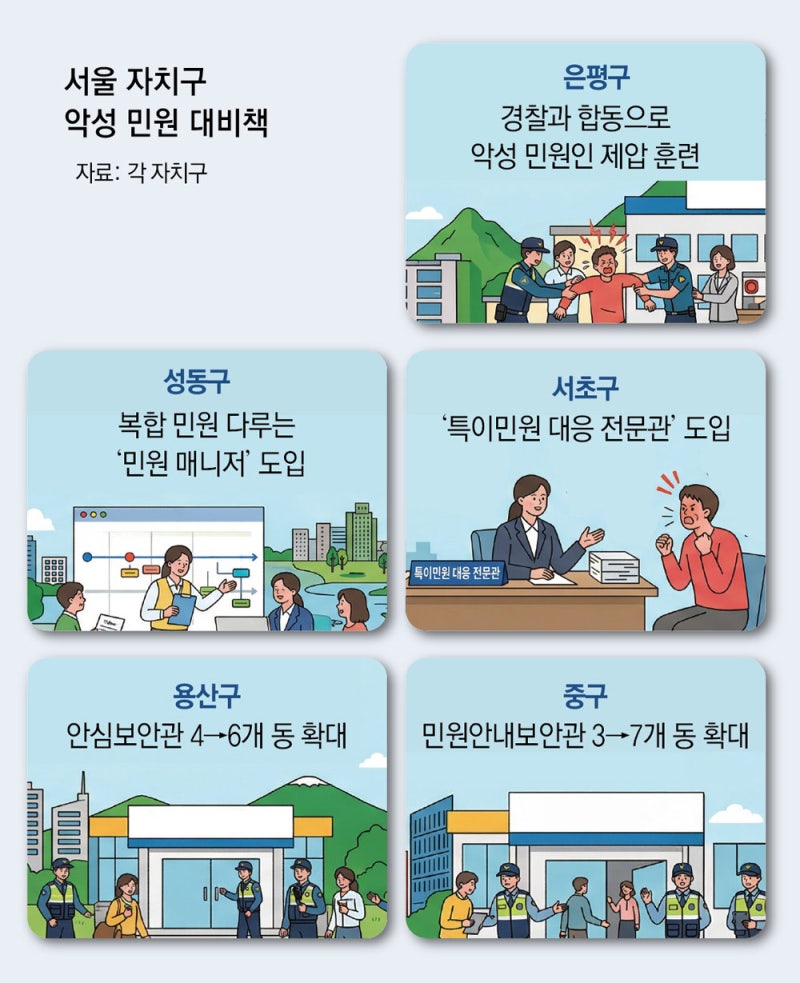 “악성 민원 강력 대응” 보안관 늘리고 제압 훈련도