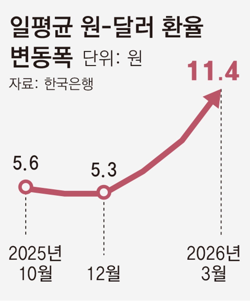 외국인 지난달 365억 달러 ‘셀 코리아’… 금융위기때보다 많아
