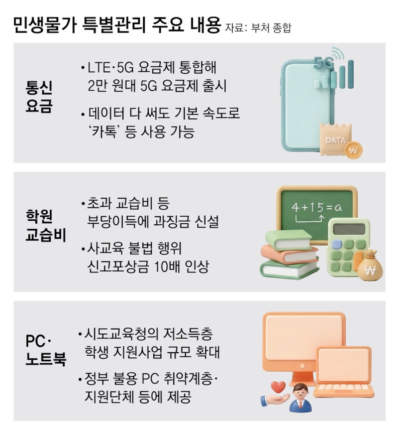 2만원대 5G 요금제 상반기 나온다